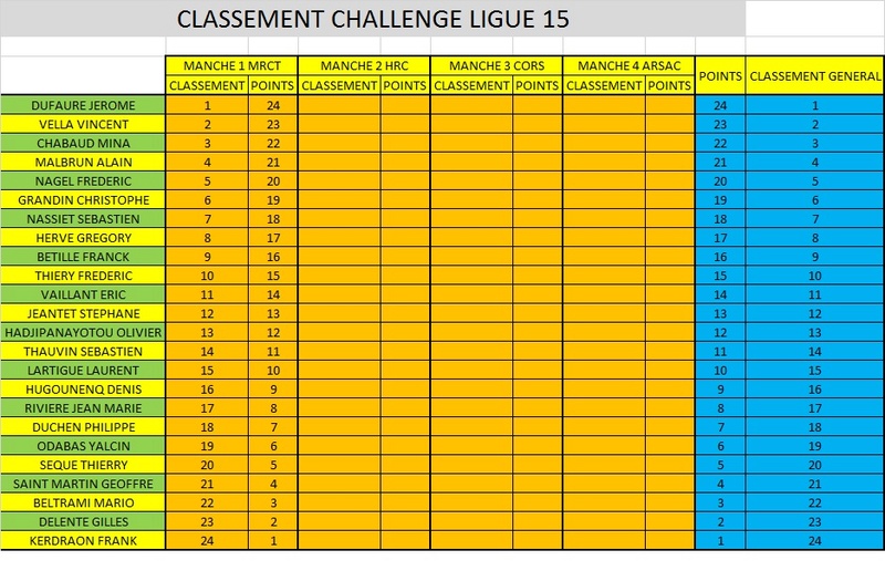 chalenge ligue 15 classement Chalen10