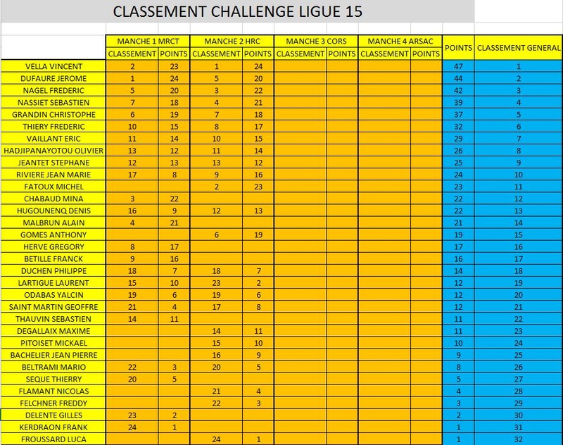 chalenge ligue 15 classement Challe10