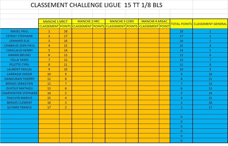 chalenge ligue 15 classement Classe10