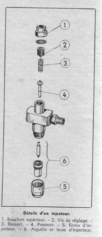 Tarage injecteurs IH 1055 