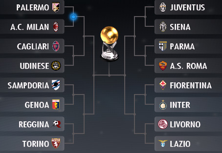 8 de Final abiertos de la Copa de Italia de la Calcio Copa_c10
