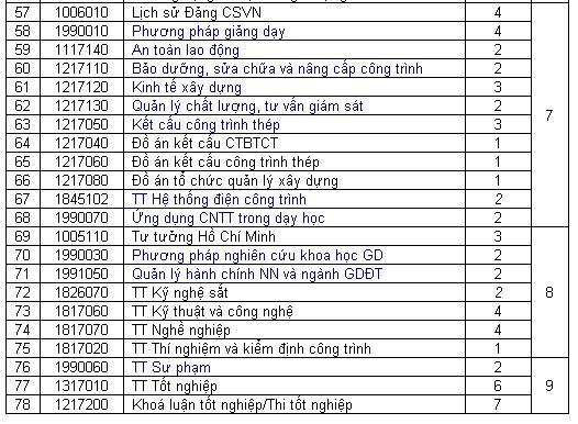 Thủ thuật đăng ký môn học nhanh mà vẫn hiểu quả 310