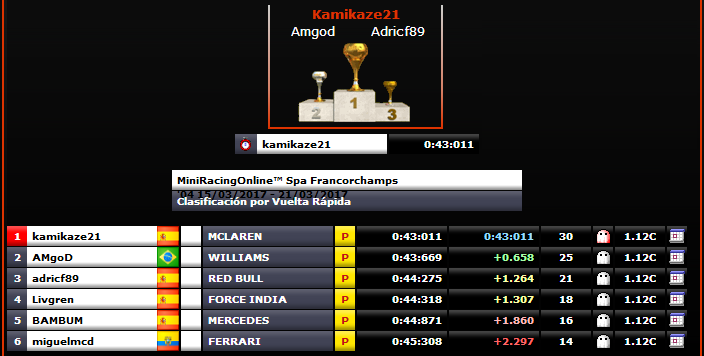 Spa 2004 - VR Resultados Spa20012