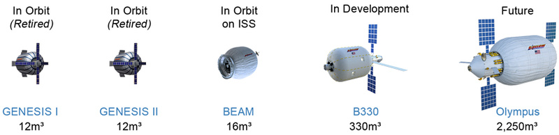 Bigelow Aerospace - Page 7 Ourtec11