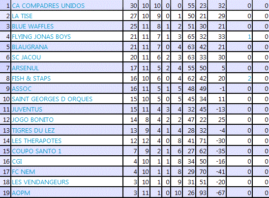 J12 Jeudi 13 fvrier : ARSENUL-FISH&STAPS : 4-5 Captur12