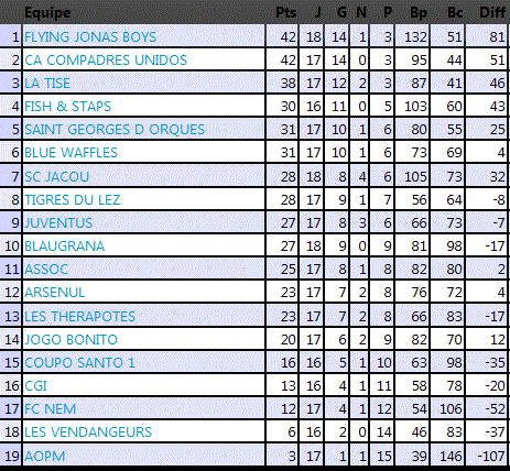 J19 Jeudi 22 mai : ARSENUL - LES THERAPOTES : 6 - 7 Captur17