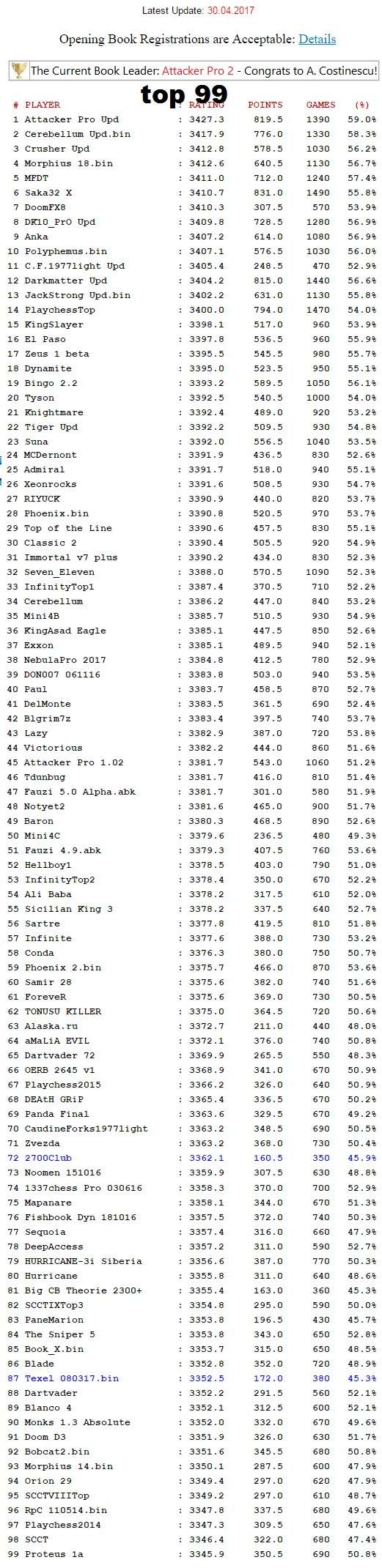 SCCT Book Championship XIII - Page 2 Sem_ty22