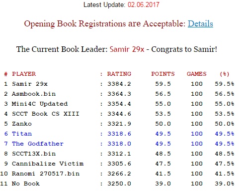 book - SCCT Book ChampionShip XV Tour1511