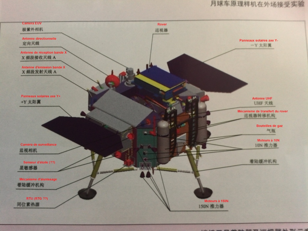 [Mission] Sonde Lunaire CE-3 (Alunissage & Rover) - Page 18 Milita33