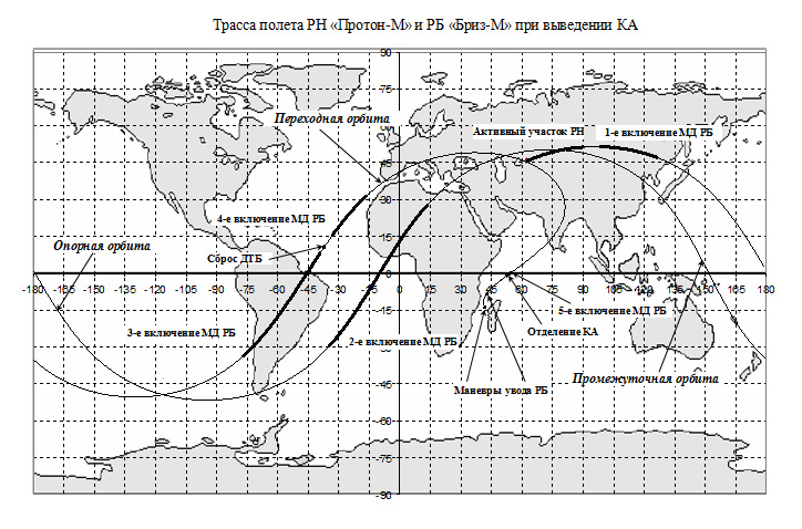 [Echec] Lancement Proton-M / Ekspress-AM4R - 15 mai 2014   - Page 2 Milita56