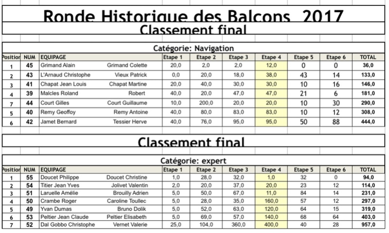 [42] 13-14/05/2017 4ème Ronde Historique des Balcons 000215