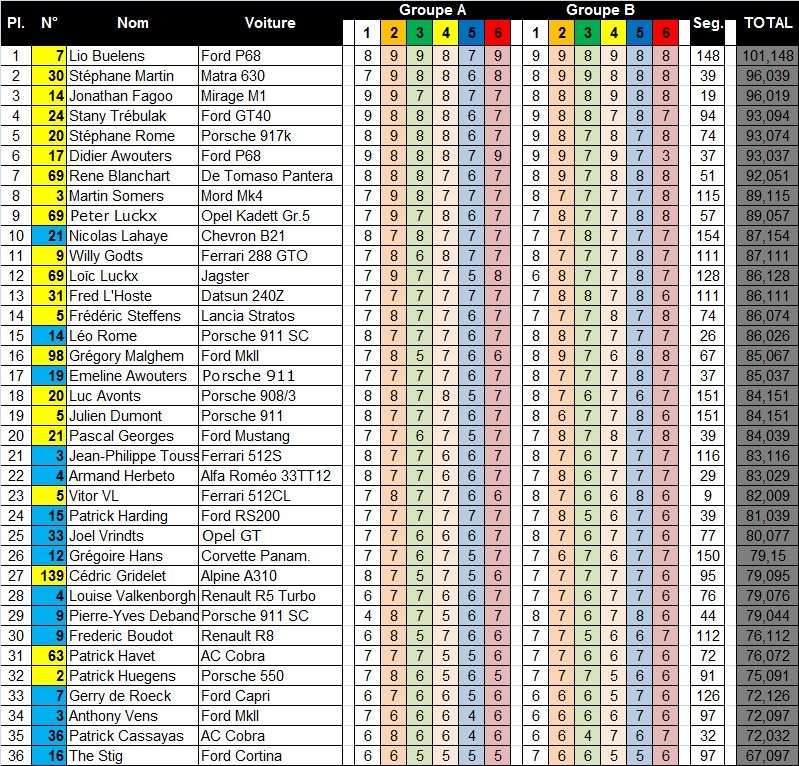 14 Etape 1 : Dison - Page 4 Piste11