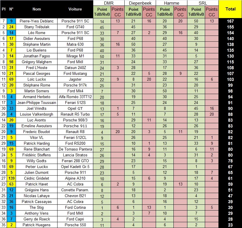 TdB / RvB 2014 : Les classements  - Page 2 Z4_srl10