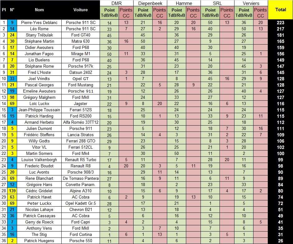 TdB / RvB 2014 : Les classements  - Page 2 Z5_ver11