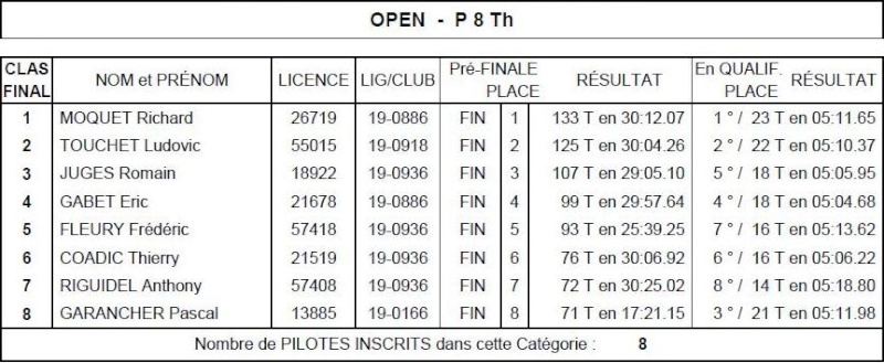 Championnat de BRETAGNE , 3 ème manche piste 1/10 , 1/8 , 1/5 ème , 30 MARS 2014  - Page 4 1-810