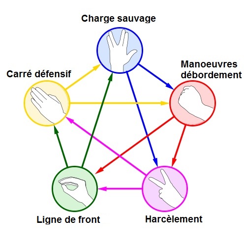 L'art de la guerre 5tacti15