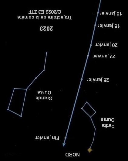 Comète C/2022 E3 (ZTF) Trajec11