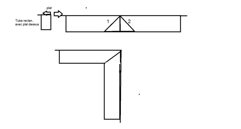 Coupe de profilés. Prophi10