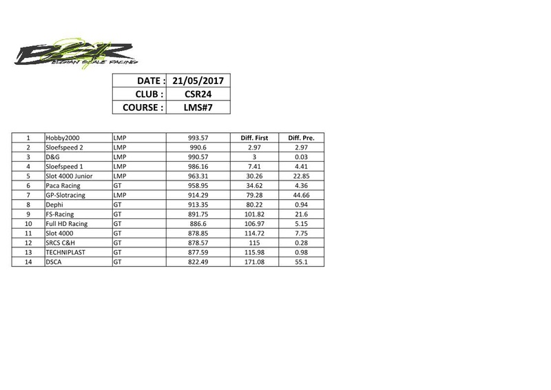  INSCRIPTIONS LMS24#7 CSR24 21/05/2017 CHAMPIONNAT 2016-2017 Copyof11