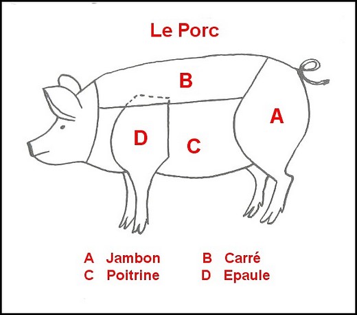 Découpe du porc Porc_110