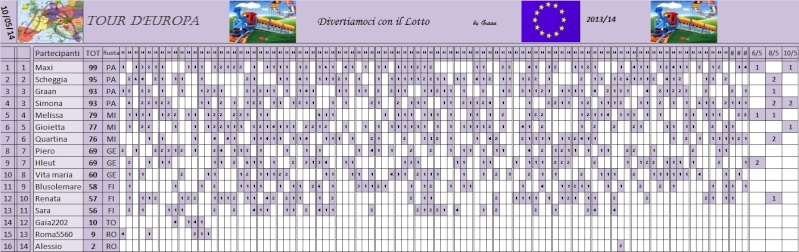 CLASSIFICA TOUR D'EUROPA 2013 - Pagina 5 Class105