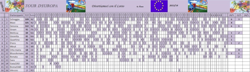 CLASSIFICA TOUR D'EUROPA 2013 - Pagina 5 Class111