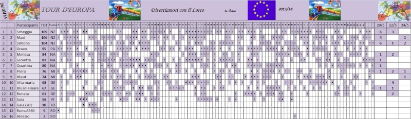 CLASSIFICA TOUR D'EUROPA 2013 - Pagina 5 Class112