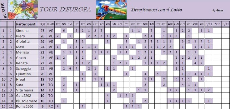 CLASSIFICA TOUR D'EUROPA 2013 - Pagina 2 Class_25