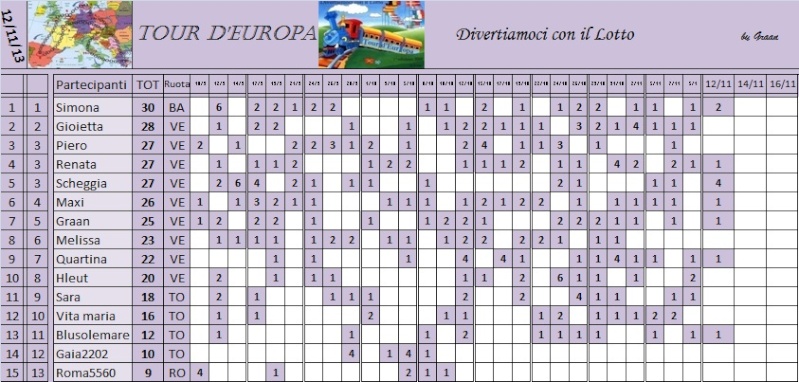 CLASSIFICA TOUR D'EUROPA 2013 - Pagina 2 Class_28