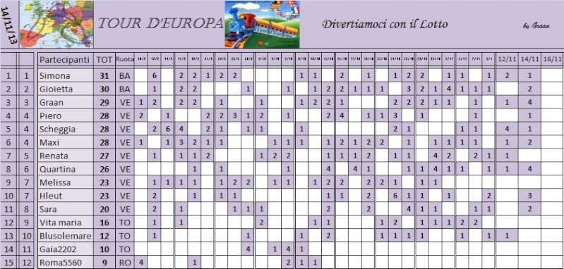 CLASSIFICA TOUR D'EUROPA 2013 - Pagina 2 Class_29
