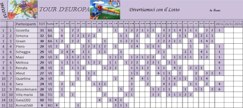 CLASSIFICA TOUR D'EUROPA 2013 - Pagina 2 Class_31