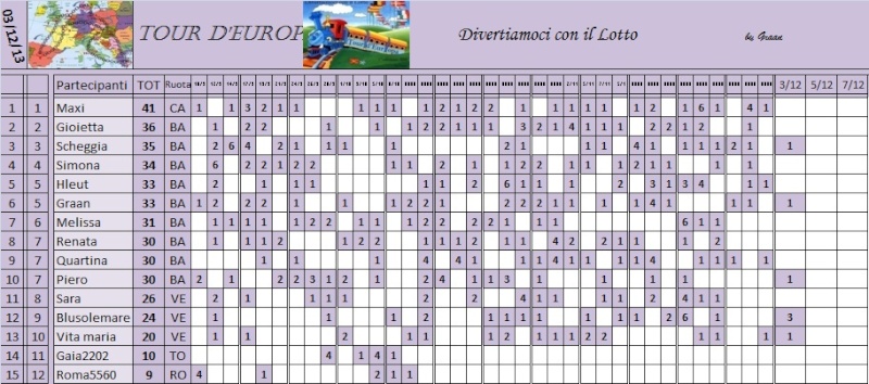 CLASSIFICA TOUR D'EUROPA 2013 - Pagina 2 Class_37