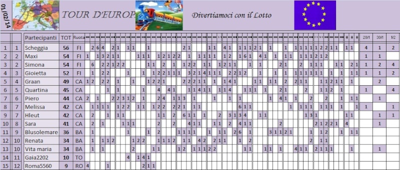 CLASSIFICA TOUR D'EUROPA 2013 - Pagina 3 Class_61