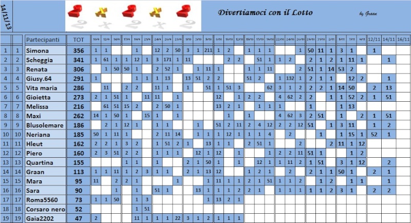 CLASSIFICA 2 x 2 x 2 - Pagina 2 Classi27