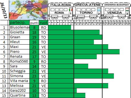 CLASSIFICA TOUR D'EUROPA 2013 - Pagina 2 Percor18