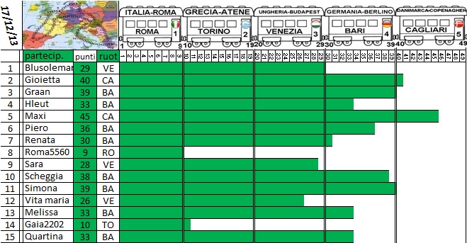 CLASSIFICA TOUR D'EUROPA 2013 - Pagina 3 Percor41