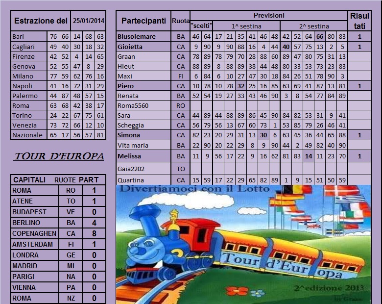 Gara "Tour d'Europa 2013" dal 21 al 25.01.14 - Pagina 2 Risul100