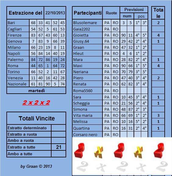 gara 2x2x2 dal 22 al 26.10.2013 Risult25