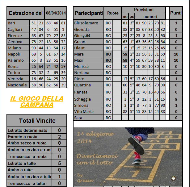 Gara il gioco della campana dal 08.04 al 12.04.14 Risult31