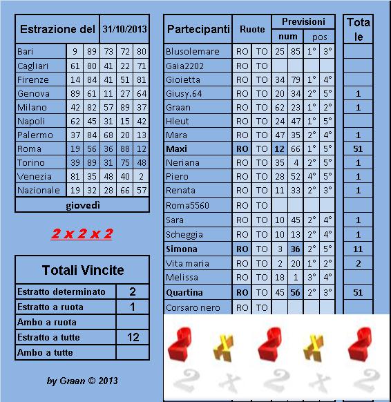 gara 2x2x2 dal 29.10 al 02.11.2013 Risult33