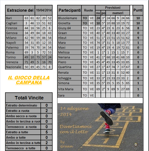 Gara il gioco della campana dal 15.04 al 19.04.14  Risult36