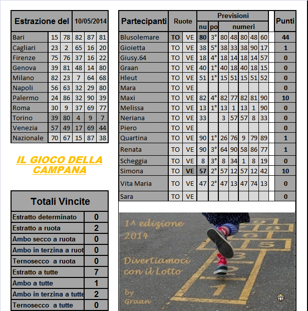 Gara il gioco della campana dal 06 al 10.05.14 Risult46