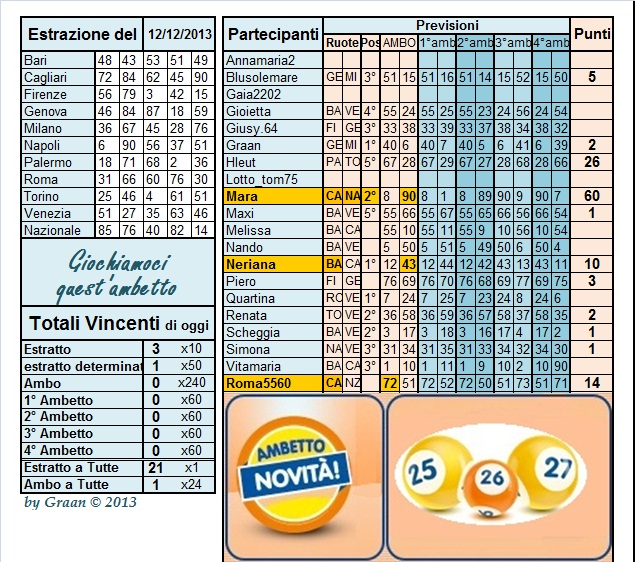 Gara "Giochiamoci quest'ambetto!" dal 10 al 14.12.13 Risult71