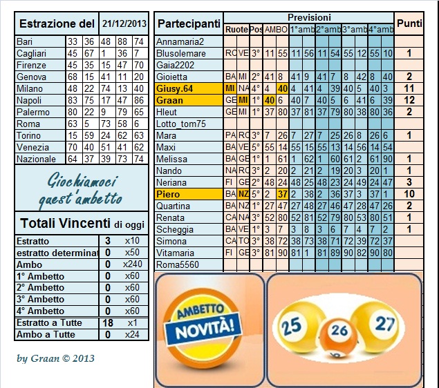 Gara "Giochiamoci quest'ambetto!" dal 17 al 21.12.13 - Pagina 2 Risult79