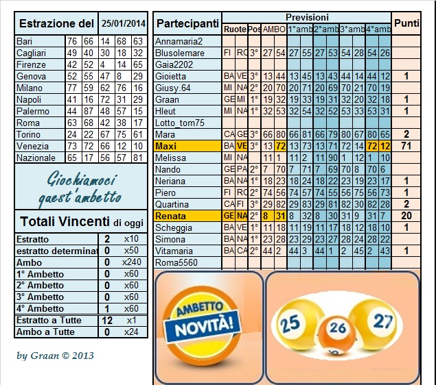 Gara "Giochiamoci quest'ambetto!" dal 21.01 al 25.01.14 - Pagina 2 Risult99