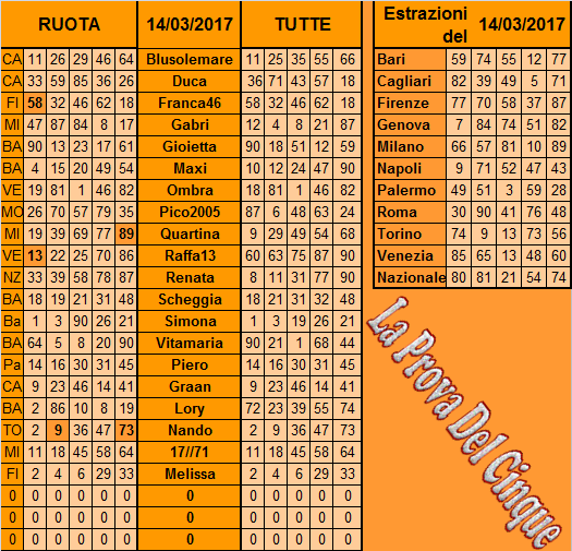 **La Prova Del 5**Del 16 Marzo Previs21