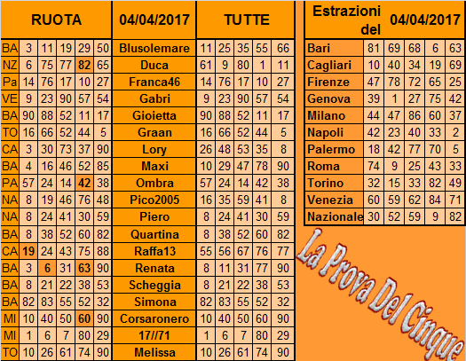 **La Prova Del 5**Del 6 Aprile Previs29