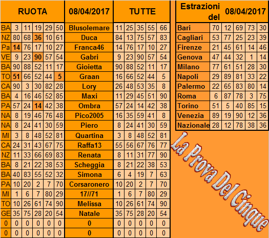 **La Prova Del 5**Del 11 Aprile Previs31