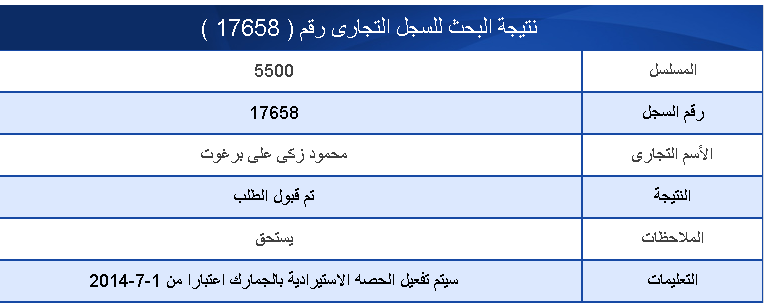 اسماء المستحقين علي البطاقات الاستيراديه 2014 ببورسعيد Portsa10