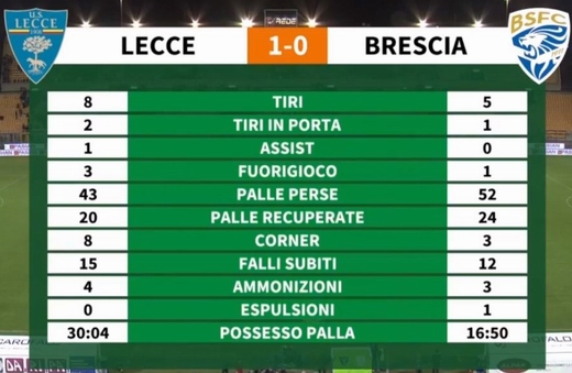LECCE-BRESCIA 1-0 (28/04/2019) 511